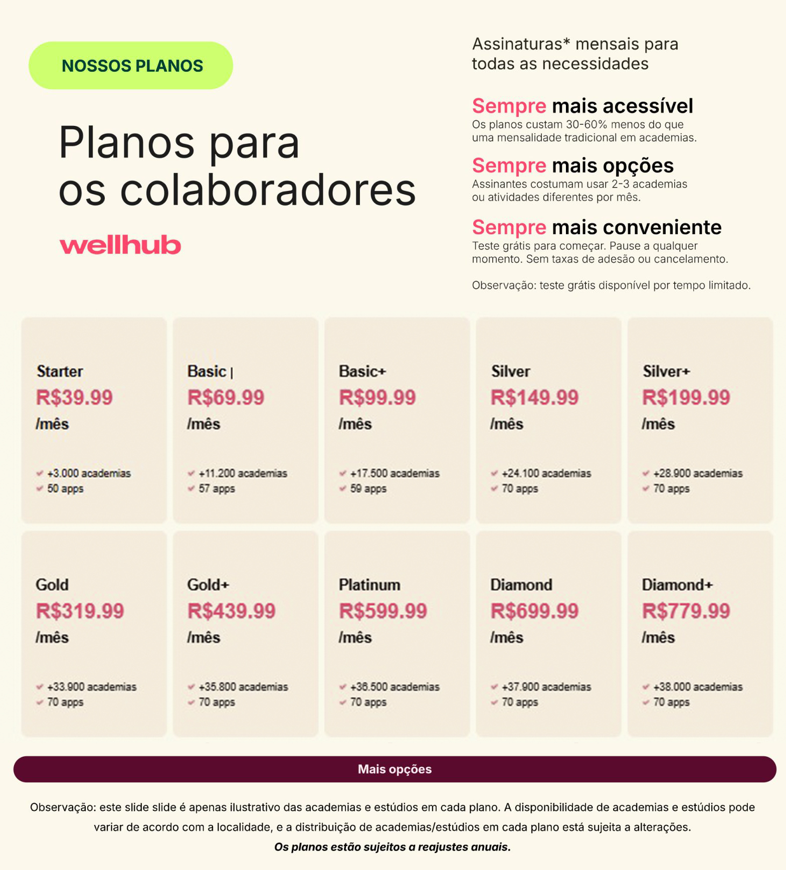 gympass para mei como funciona