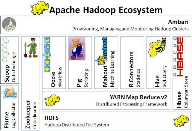 hadoop o que é