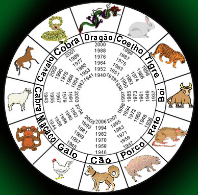Horóscopo Chinês 2026: Previsões Detalhadas para Amor e Carreira