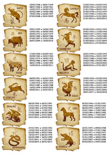 Cavalo de Fogo Yang: Entenda a Influência Deste Elemento Raro em 2026