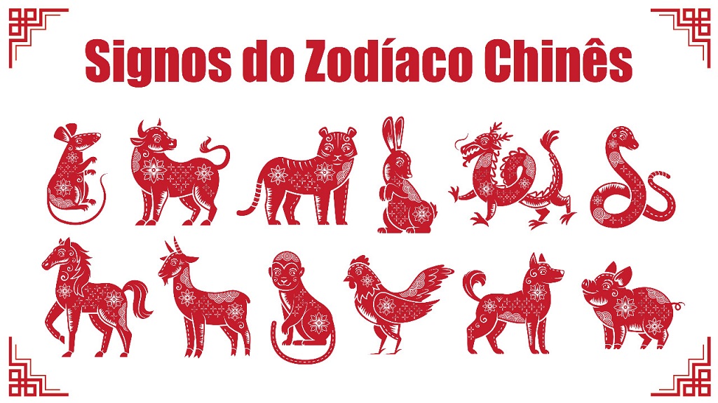 Descubra as Características de Personalidade do Seu Signo Chinês