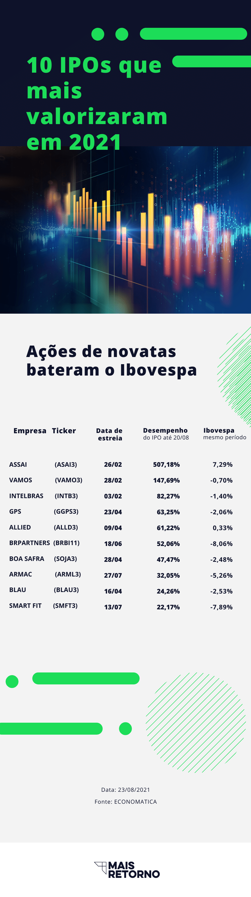 melhores ações ibovespa para investir 2026