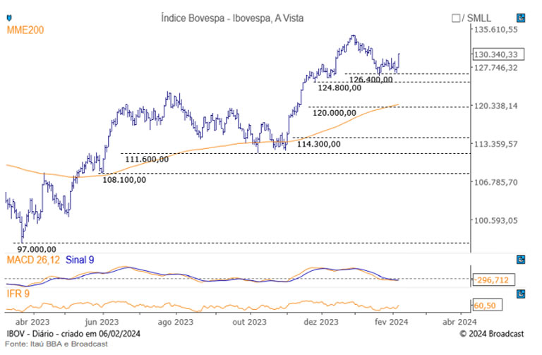 ibovespa bbdc4