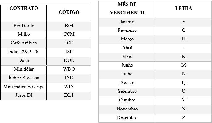 como calcular o lucro do ibovespa futuro