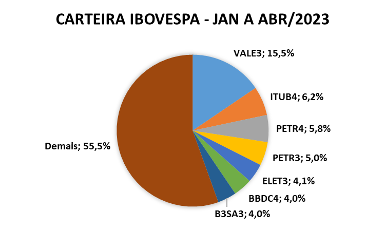 como interpretar grafico ibovespa para investir
