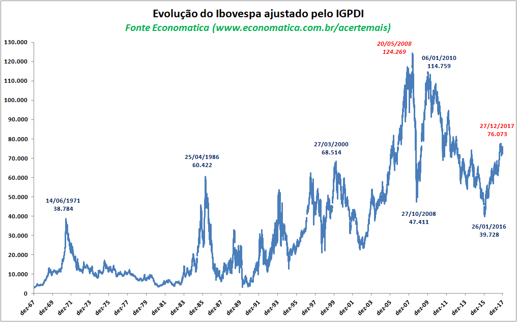 grafico ibovespa 1 ano