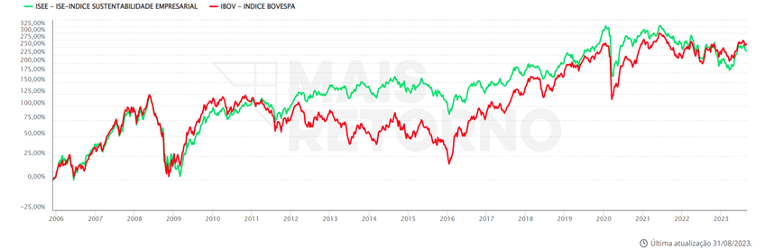 melhores momentos grafico ibovespa