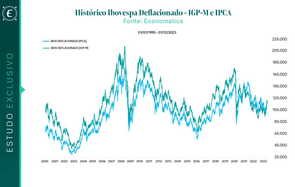 erros comuns ao analisar grafico ibovespa