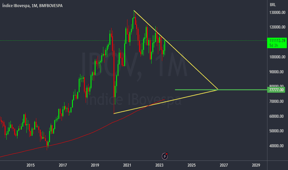 ibovespa hoje agora grafico