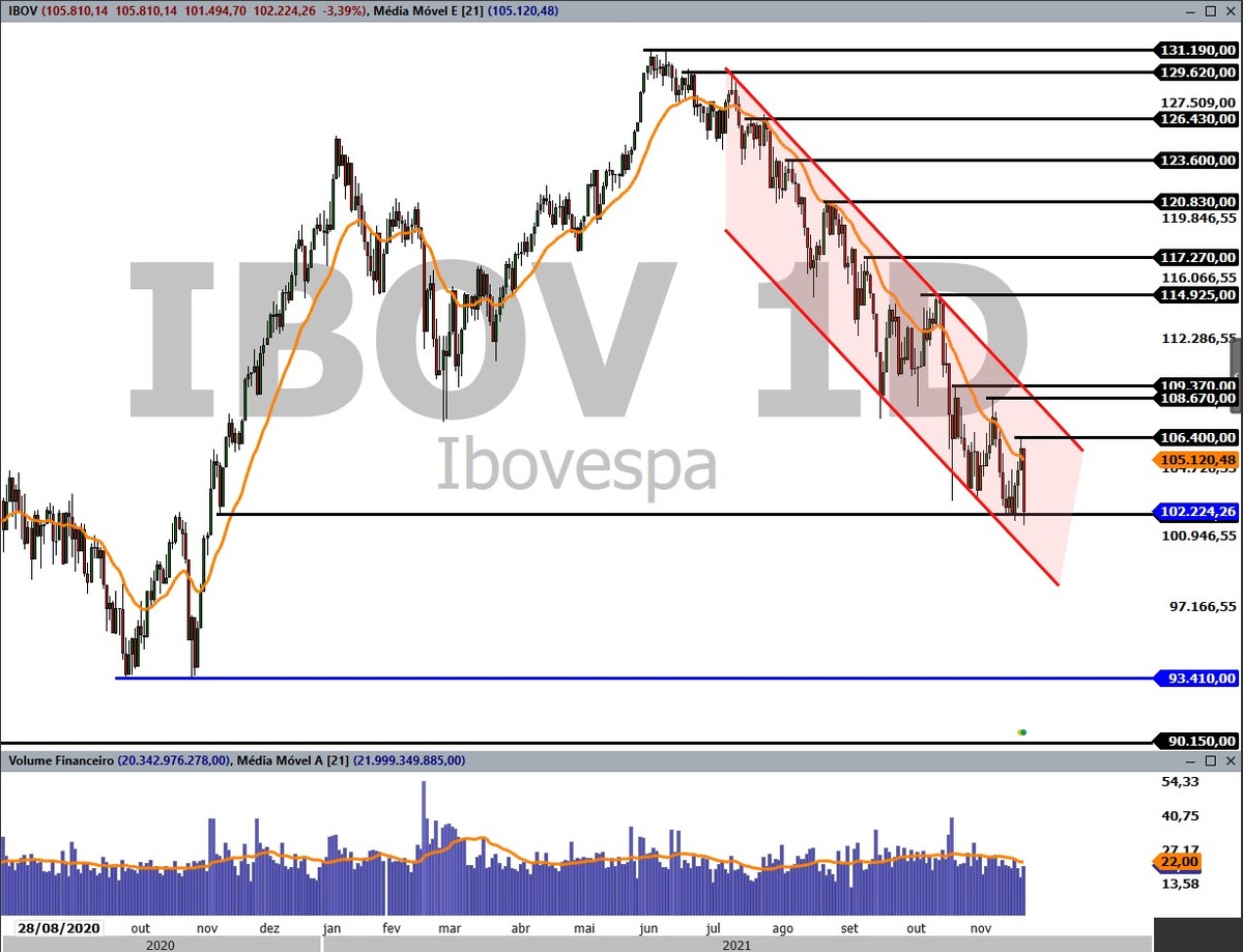 melhores ações para investir no ibovespa hoje