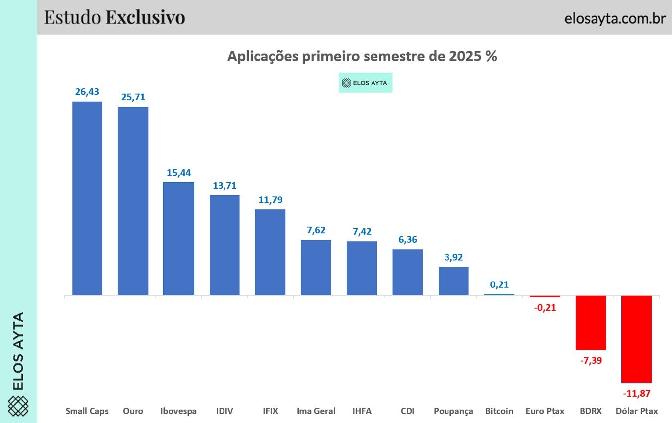 quais ações mais subiram hoje ibovespa