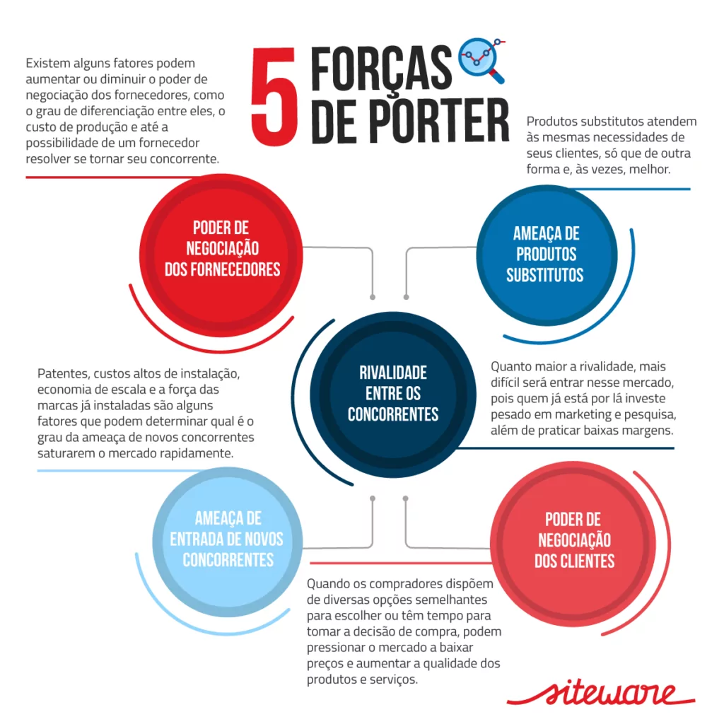 marketing de influência