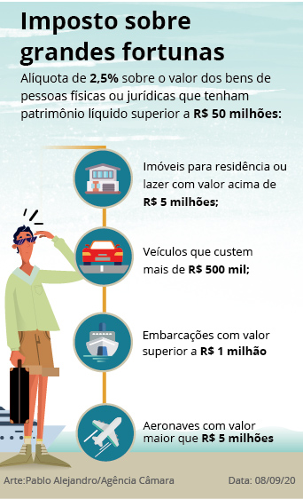 O debate global sobre a taxação de bilionários no G20