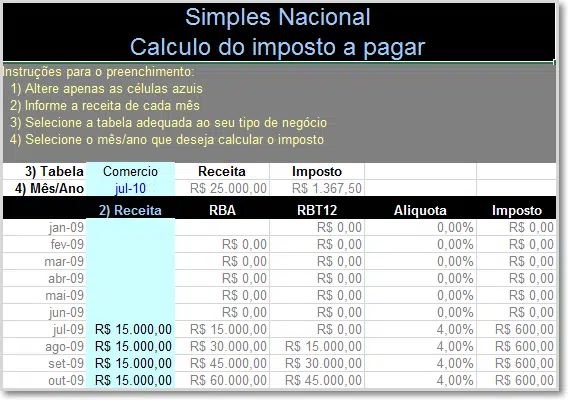 imposto sobre serviço simples nacional