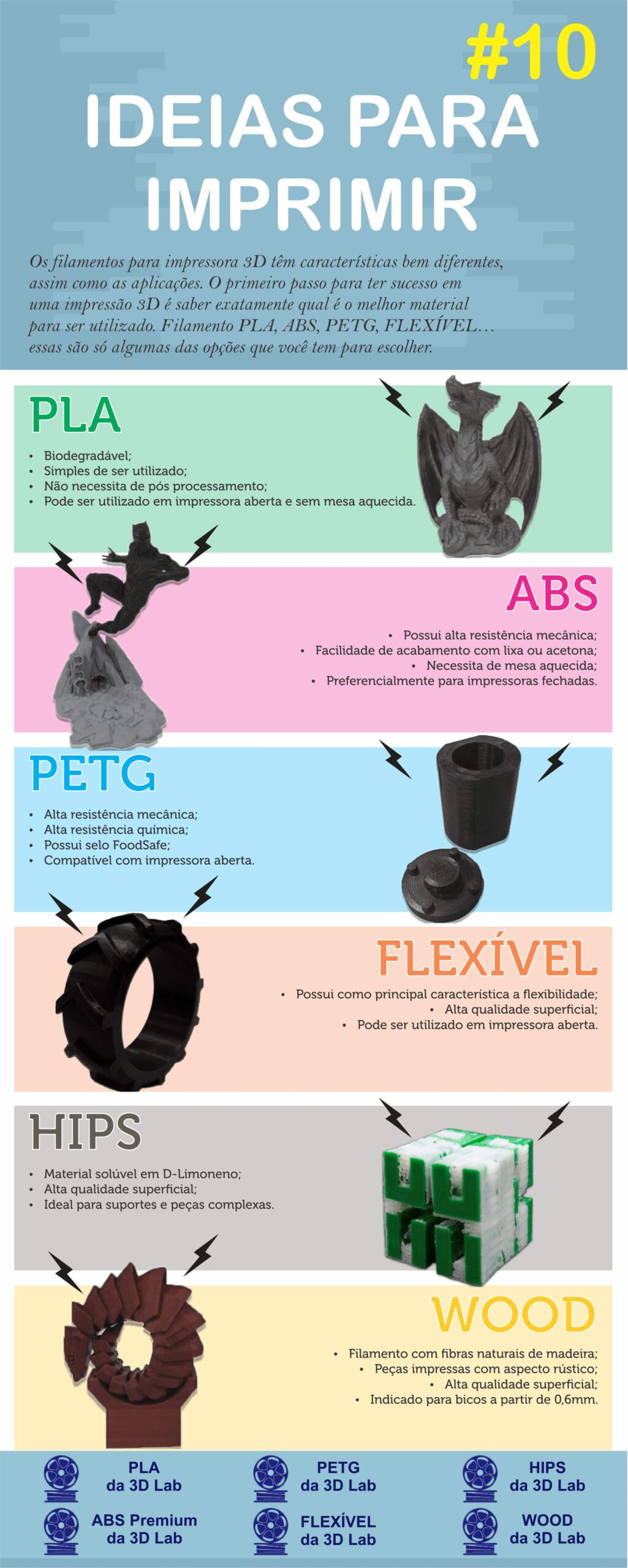 Como Escolher a Impressora 3D Ideal para Sua Prototipagem