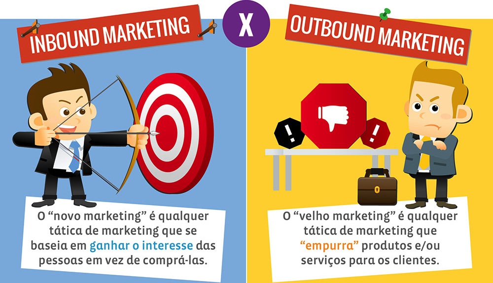 inbound marketing o que é