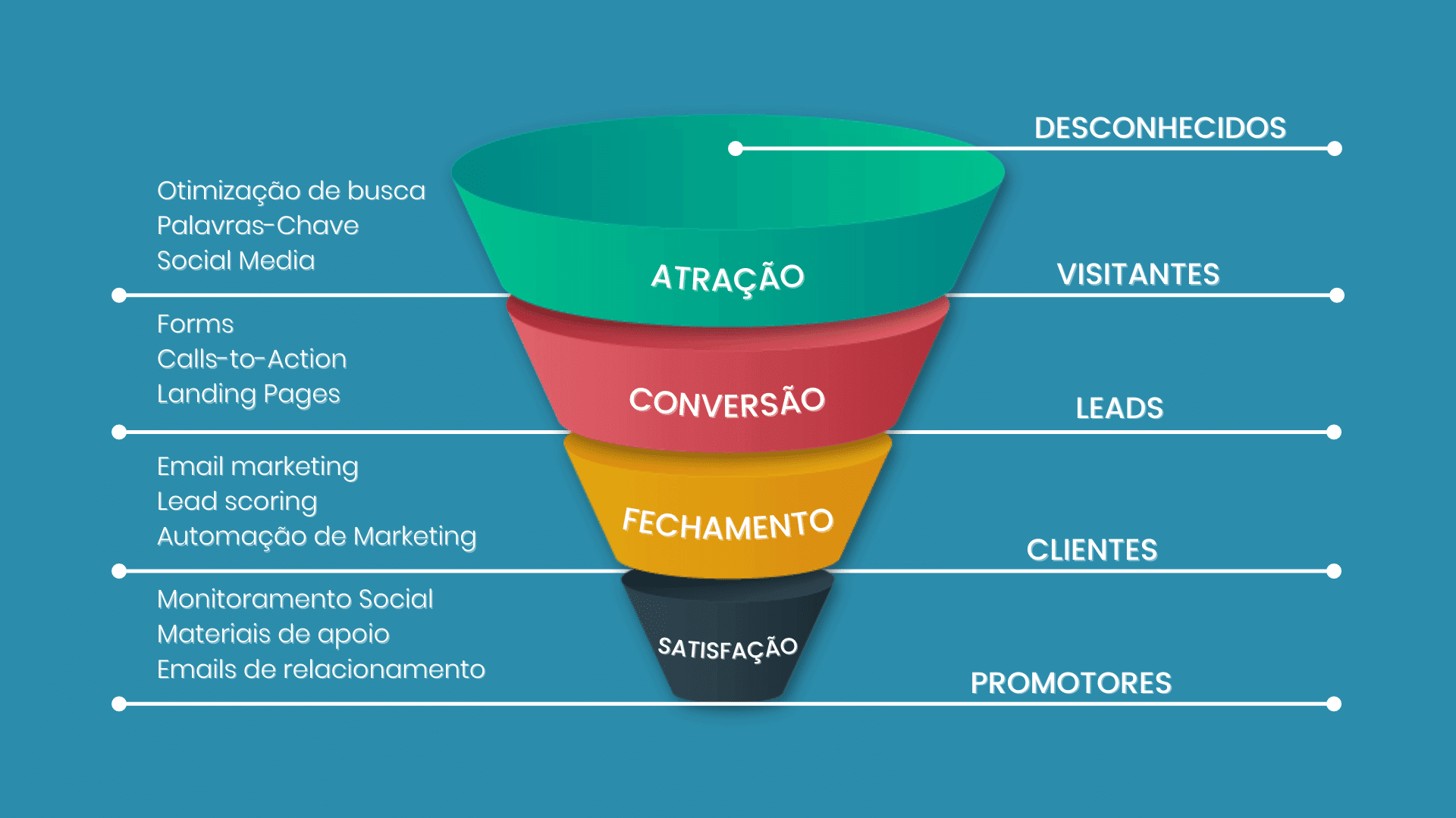 melhores estratégias inbound marketing para iniciantes