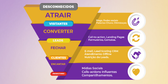 erros comuns inbound marketing evitar