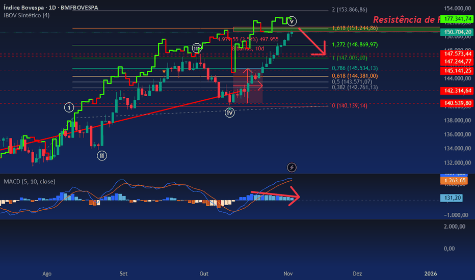 índice ibovespa agora