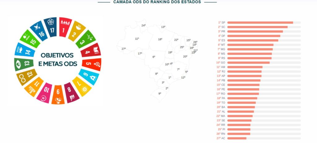 índices de sustentabilidade SP