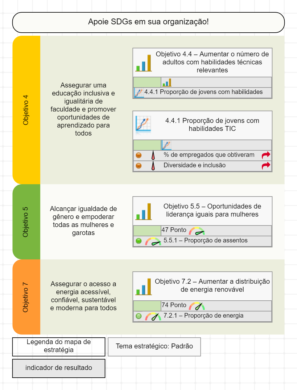 Como o IDSC-SP Avalia a Sustentabilidade dos Municípios Paulistas?