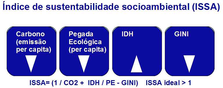 As Cidades Mais Sustentáveis de São Paulo: Análise do Ranking 2024