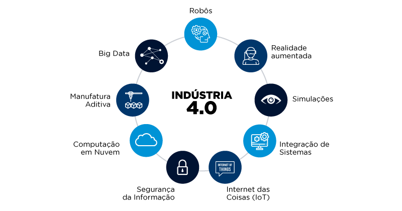 Como a IIoT Está Transformando a Coleta de Dados nas Fábricas