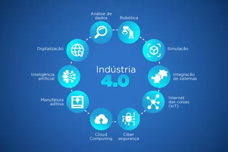 O Papel da IA na Manutenção Preditiva Industrial