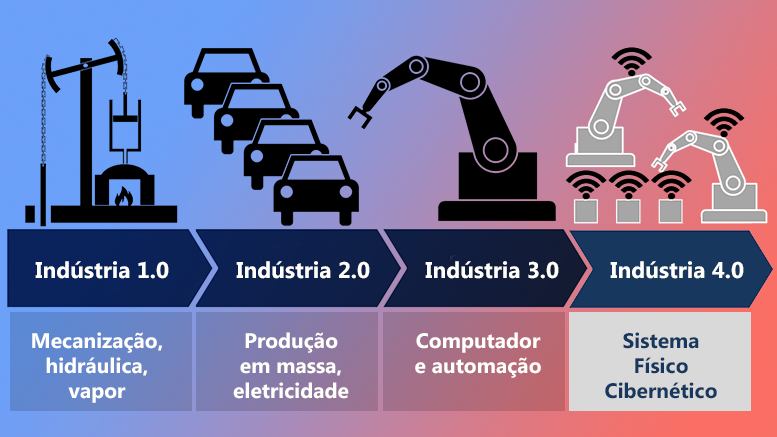 Gêmeos Digitais: O Futuro da Simulação e Testes na Indústria