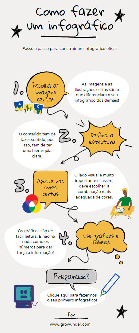 erros comuns ao criar infograficos e como evitar