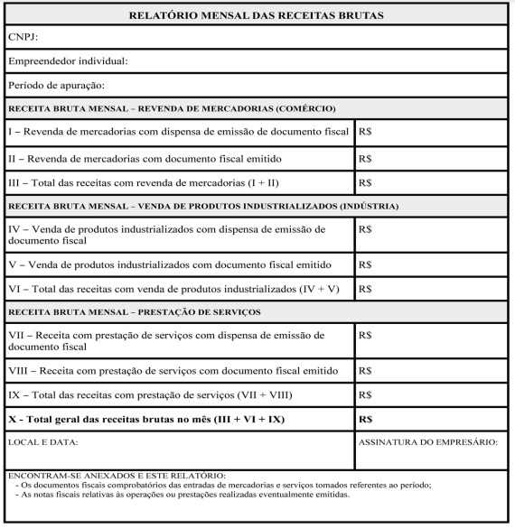 declarar rendimentos MEI vs imposto de renda pessoa fisica