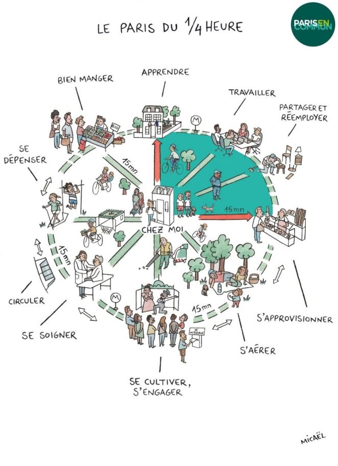 Como a Cidade de 15 Minutos Transforma a Mobilidade Urbana?