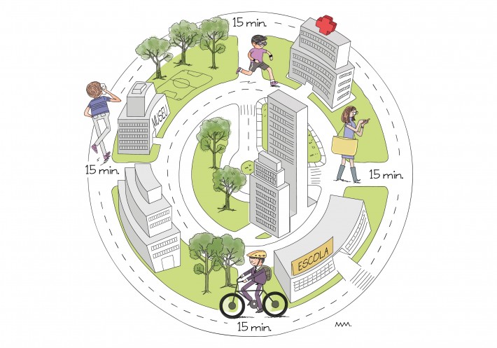 Os Desafios da Implementação da Cidade de 15 Minutos no Brasil