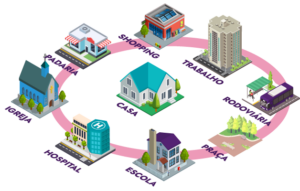 Plano Diretor de São Paulo: Rumo à Cidade de 15 Minutos?