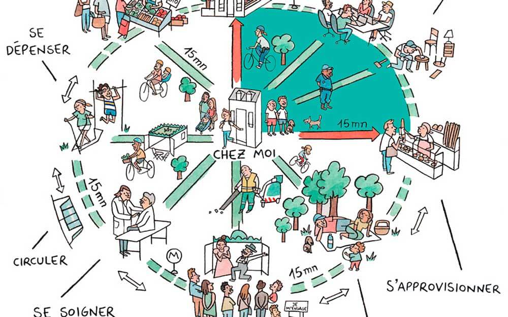 inovação e a cidade de 15 minutos