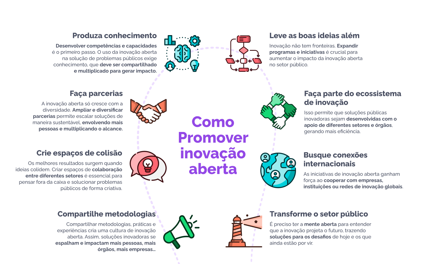 inovação e a cultura de inovação aberta