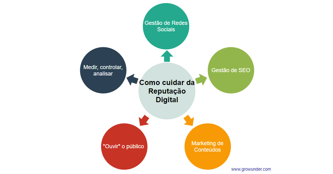 Reclame Aqui: Transformando feedbacks negativos em oportunidades de inovação
