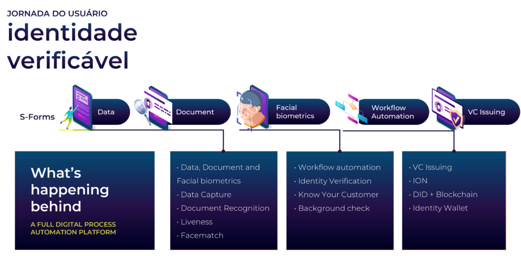 Guia Completo: Como Configurar Sua Carteira Digital para Credenciais Descentralizadas