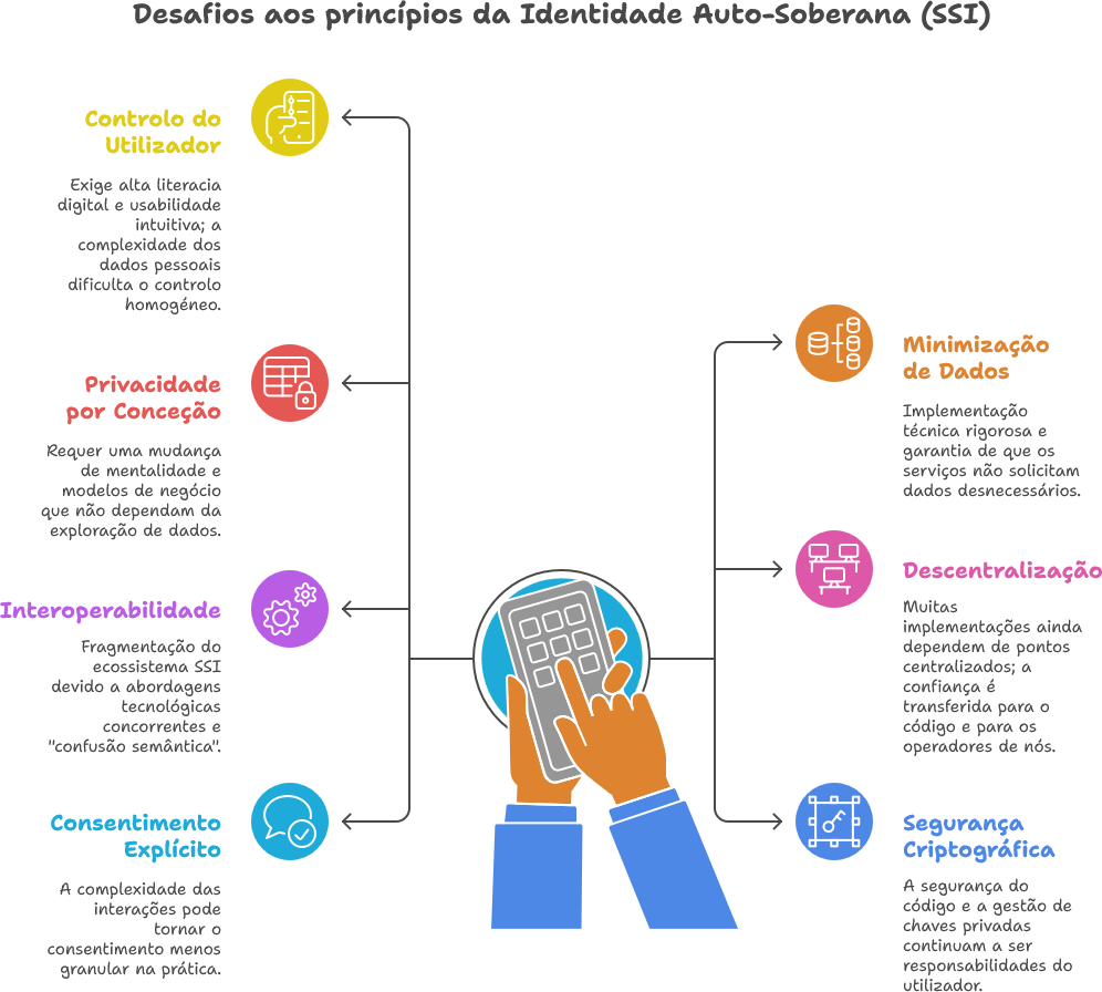 FinID do CPQD: Inovação e Segurança para o Setor Financeiro Brasileiro