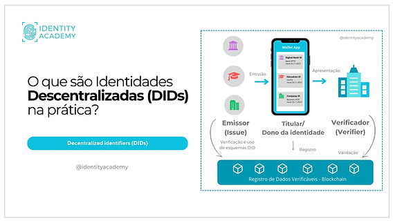 FinID do CPQD: Inovação e Segurança para o Setor Financeiro Brasileiro