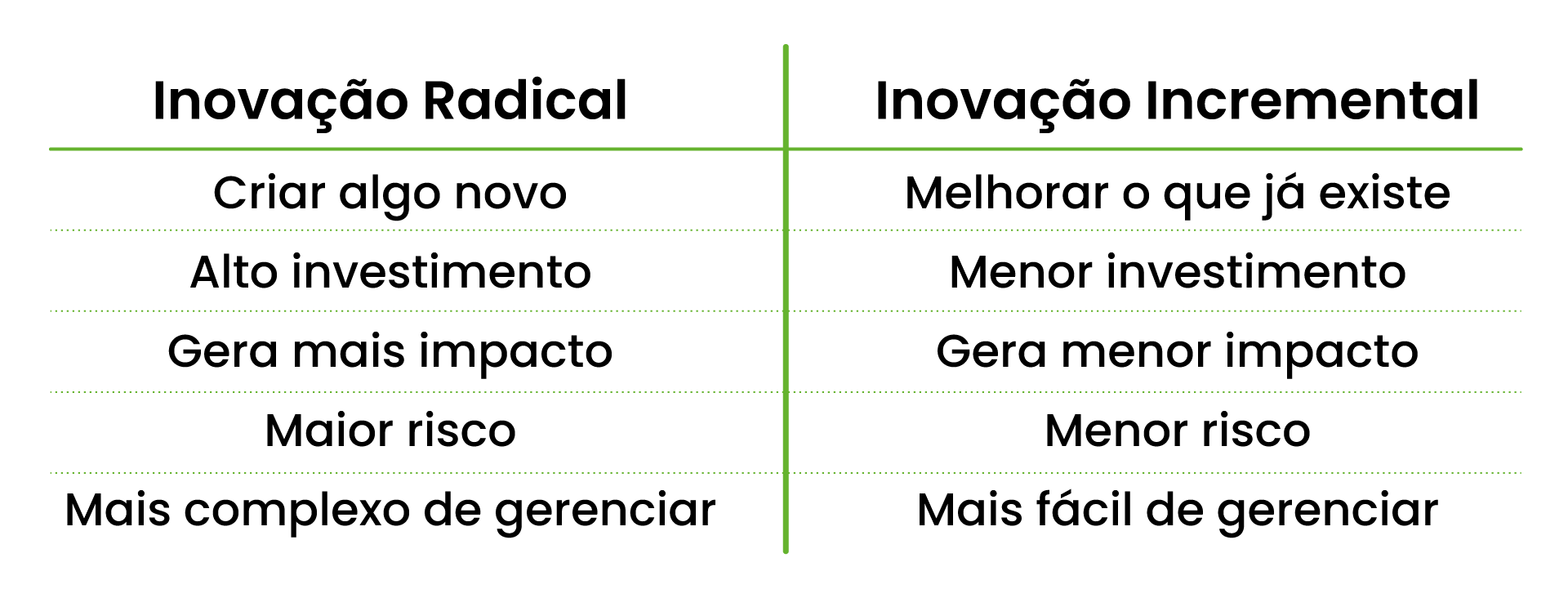 inovação e a transparência radical