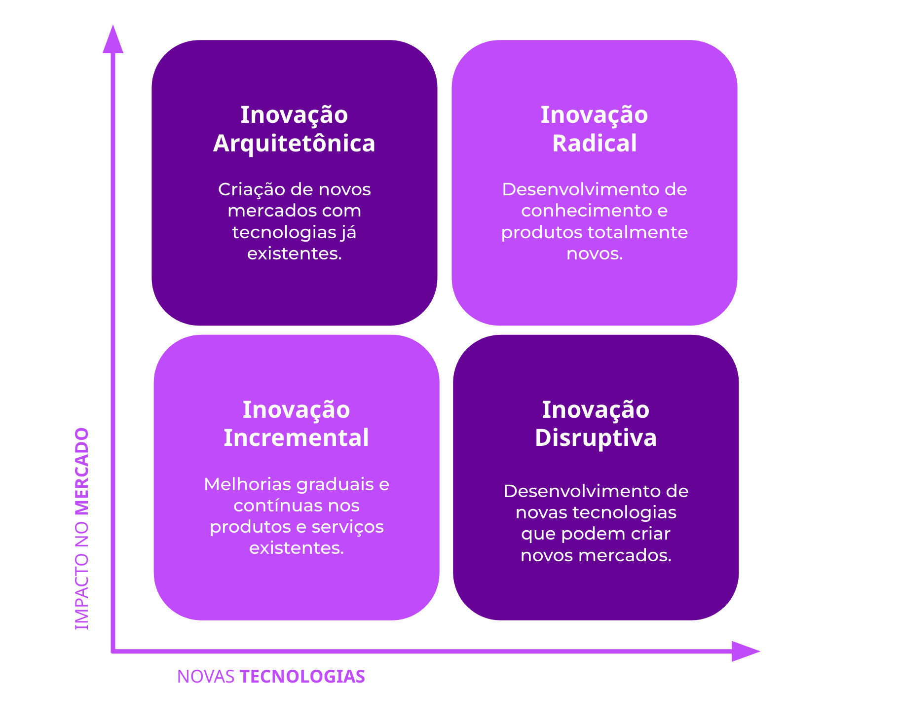 Inovação Incremental vs. Radical: Qual a Melhor Estratégia para Sua Empresa?