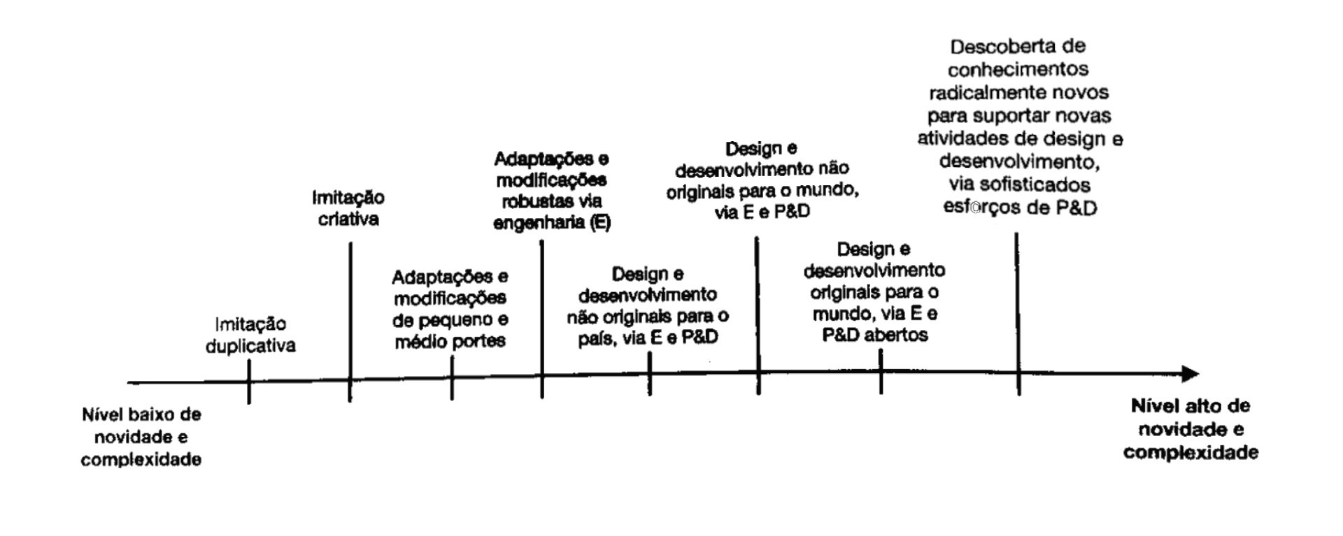 Da Roda à IA: Os Maiores Marcos da Inovação na História