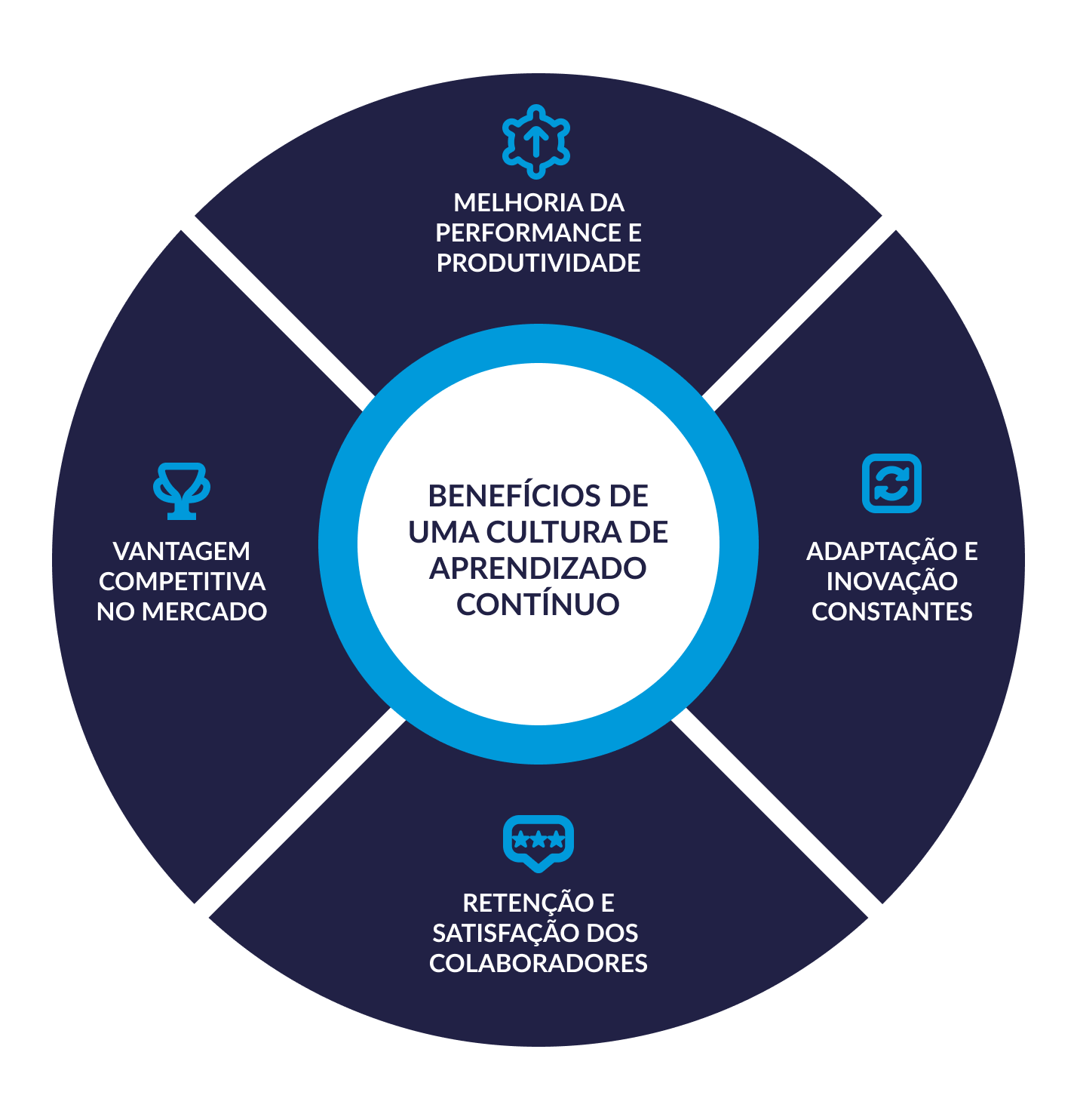 inovação e o aprendizado contínuo