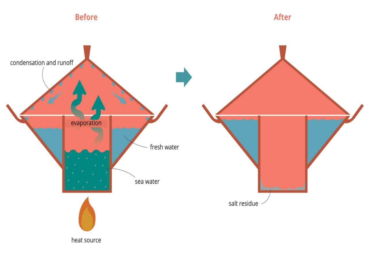 Eletrodiálise Reversa: Uma Alternativa Eficiente para Água Salobra