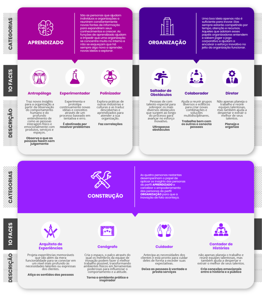 Human to Tech Skills: O Equilíbrio Perfeito para o Líder do Futuro