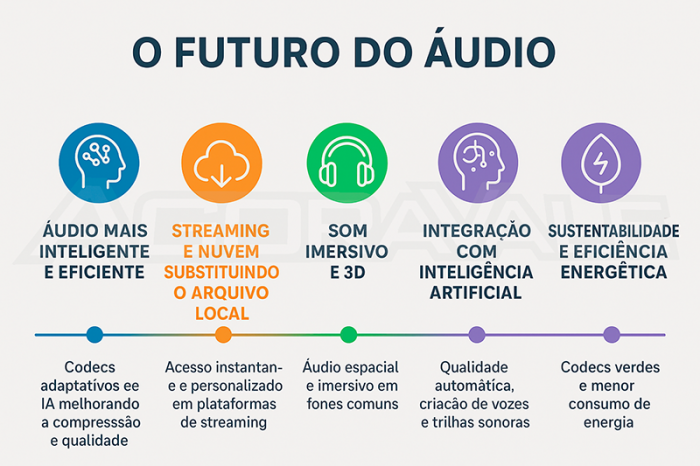 Deepfakes de Voz: Entenda os Riscos e Como se Proteger