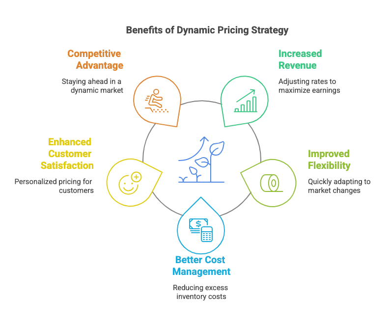 Agentic Commerce: O Futuro da Negociação de Preços com IA
