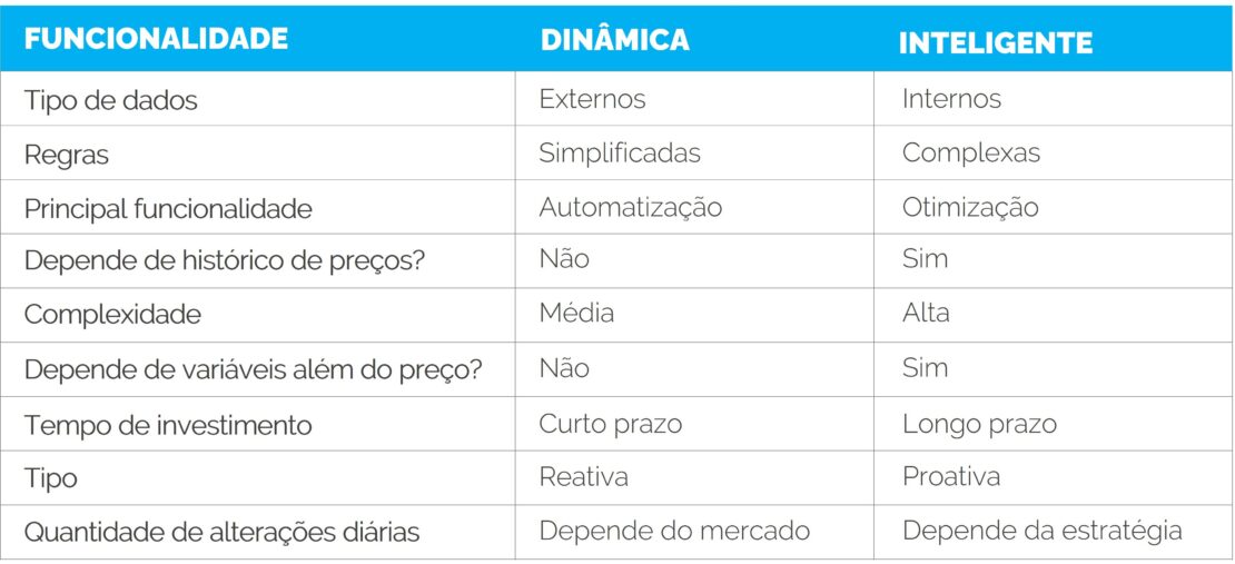 Desafios Éticos e Transparência na Precificação por Aplicativos