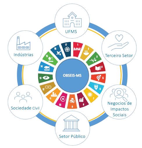 inovação no terceiro setor